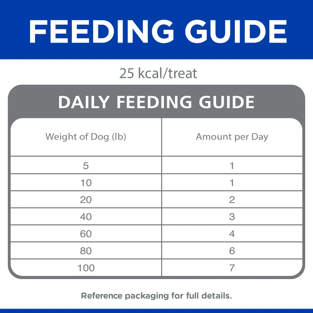 Hill's Science Diet Soft Savories Chicken & Yogurt Dog Treats - Image 7